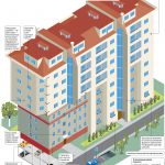 Реконструкция старого дома Реконструкция старого дома