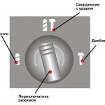 Режимы работы перфоратора Режимы работы перфоратора