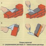 Схема кладки кирпича Схема кладки кирпича
