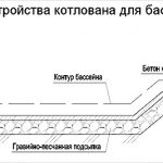 Схема котлована под бассейн