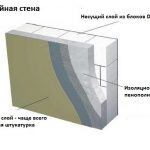 Схема нанесения штукатурки Схема нанесения штукатурки