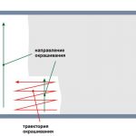 Схема покраски кирпичной стены