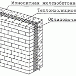 Схема стены из облицовочного кирпича Схема стены из облицовочного кирпича