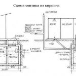 Схема устройства септика из кирпича Схема устройства септика из кирпича