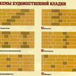 Схемы художественной кладки Схемы художественной кладки