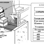 Схема соединения кирпичной кладки с каркасом Схема соединения кирпичной кладки с каркасом