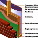 Устройство каркасной стены, облицованной кирпичом Устройство каркасной стены, облицованной кирпичом