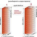 Варианты кладки кирпичных столбов Варианты кладки кирпичных столбов