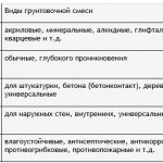 Виды грунтовок Виды грунтовок