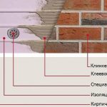 Схема монтажа плитки под кирпич Схема монтажа плитки под кирпич