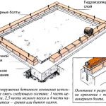 Фундамент из кирпича на бетонной ленточной основе Фундамент из кирпича на бетонной ленточной основе