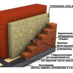 Схема кладки облицовочного кирпича Схема кладки облицовочного кирпича