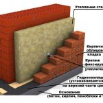 Схема облицовки с клямерами Схема облицовки с клямерами