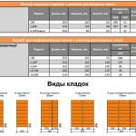 Способы кладки облицовочного кирпича