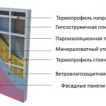 Схема монтажа фасадных панелей
