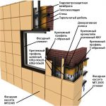 Схема монтажа плитных панелей Схема монтажа плитных панелей