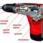 Устройство перфоратора Устройство перфоратора