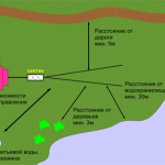 Нормы расположения септика на участке Нормы расположения септика на участке