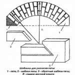 Шаблон для разметки пяты