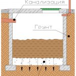 Схема выгребной ямы Схема выгребной ямы