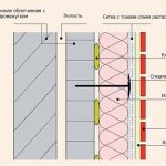 Схема утепления и клинкерной облицовки стены Схема утепления и клинкерной облицовки стены