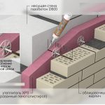 Схема бетонно-кирпичной стены Схема бетонно-кирпичной стены