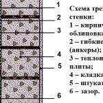 Схема трехслойной стенки