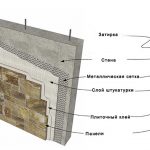 Схема укладки с армированием