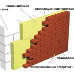 Схема устройства теплоизоляции кирпичной кладки