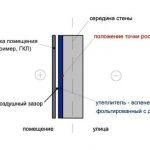 Схема утепления пенофолом