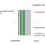 Схема утепления стены минеральной ватой
