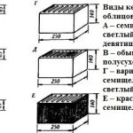 Виды керамического облицовочного кирпича